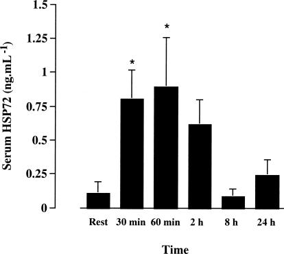 Fig 2.