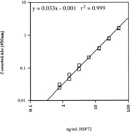 Fig 1.