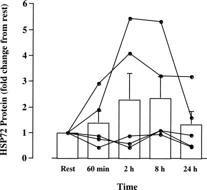 Fig 4.