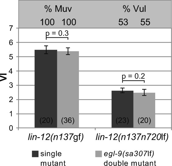 Figure S4.