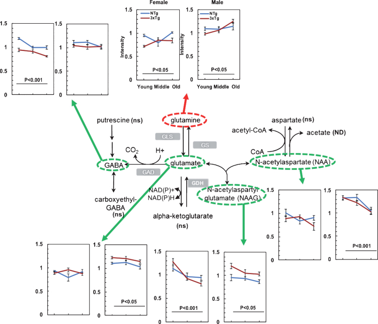 Fig.4