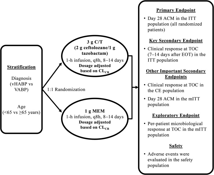 FIG 4