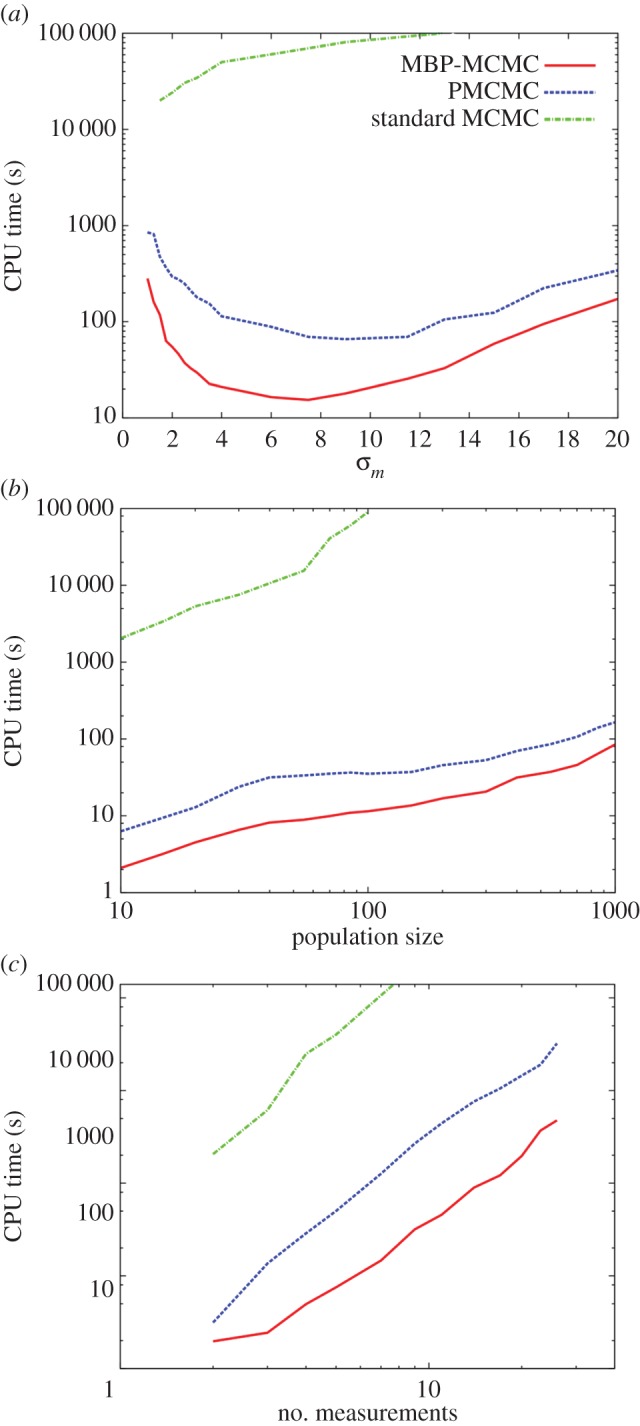 Figure 6.