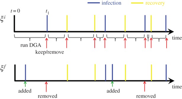 Figure 4.