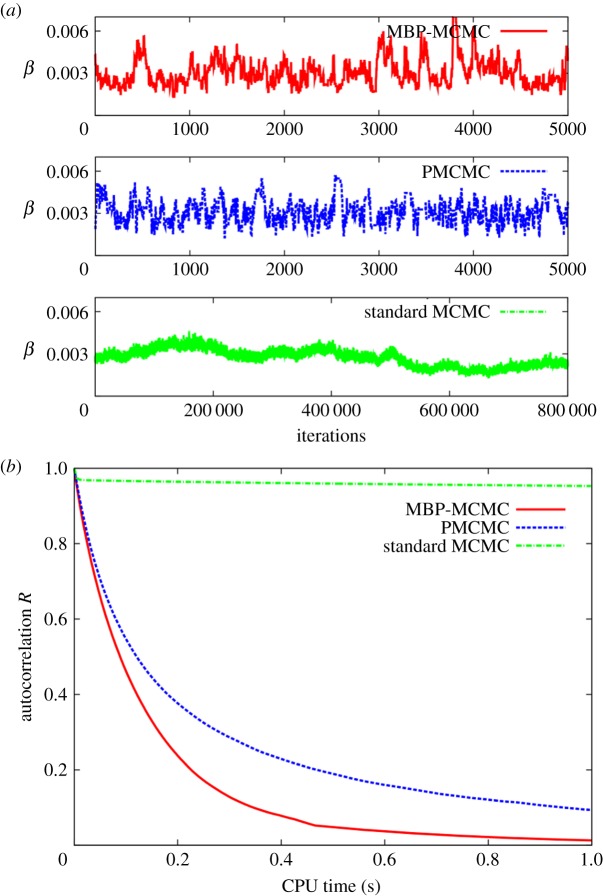 Figure 3.