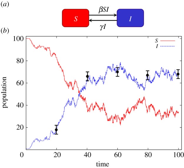 Figure 1.