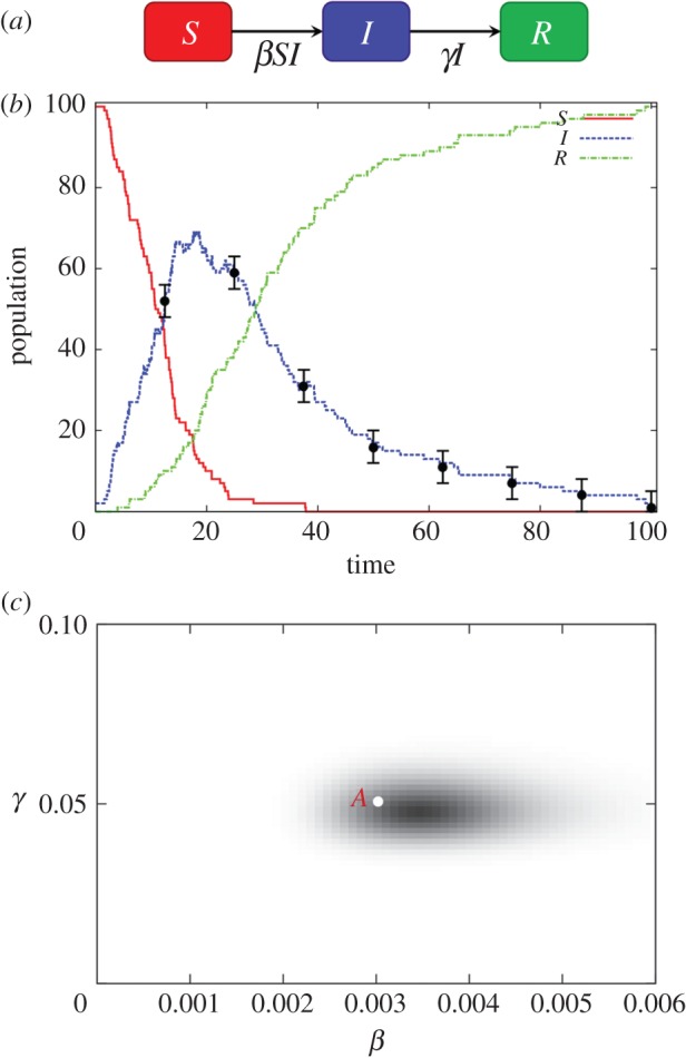 Figure 7.