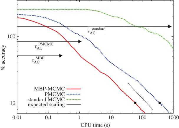 Figure 5.