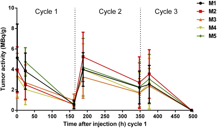 FIGURE 4.