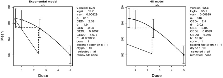 Figure G.8