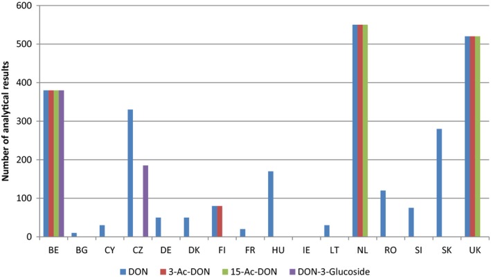 Figure 12