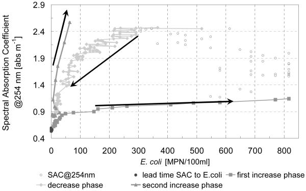 Fig 5