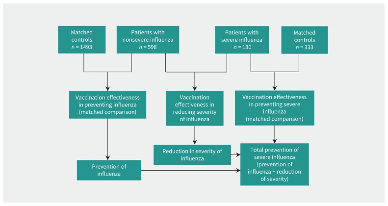 Figure 1: