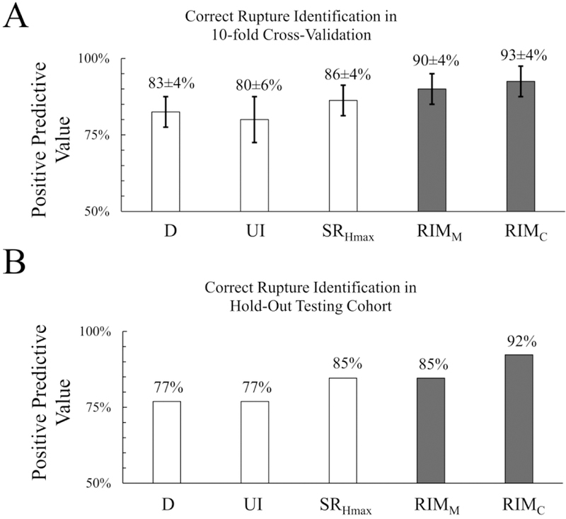 Figure 3: