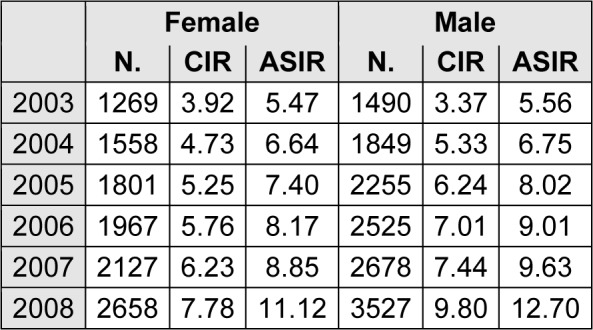 Table 1