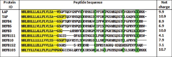 Figure-1