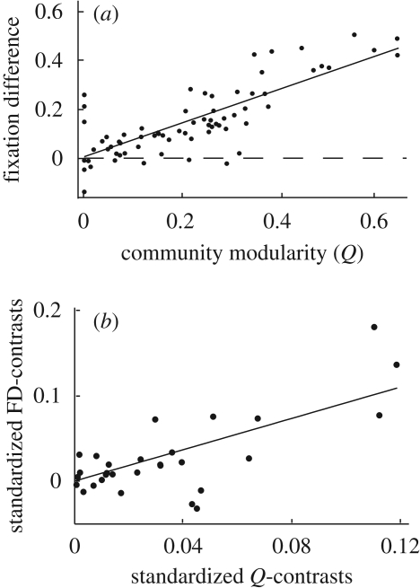 Figure 2.