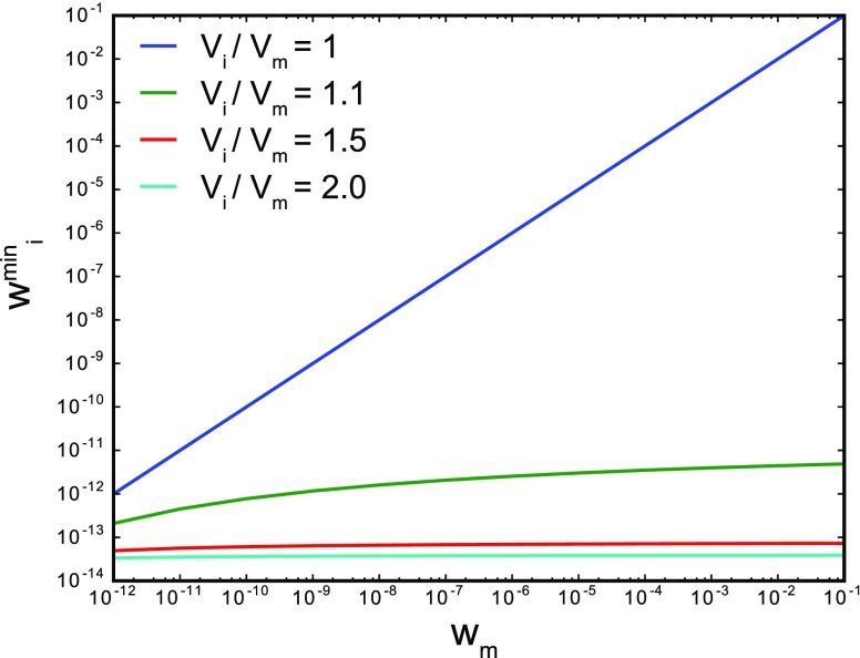 FIG. 11.