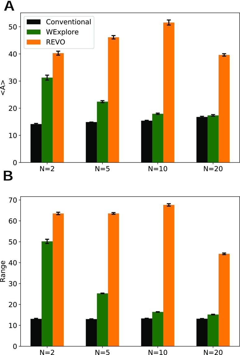 FIG. 3.