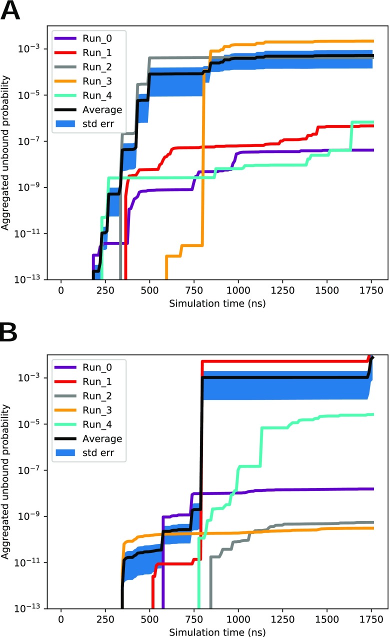 FIG. 6.