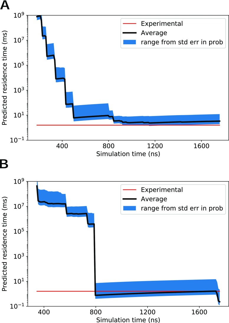 FIG. 7.