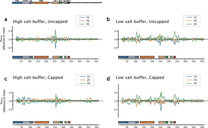 Extended Data Fig. 3