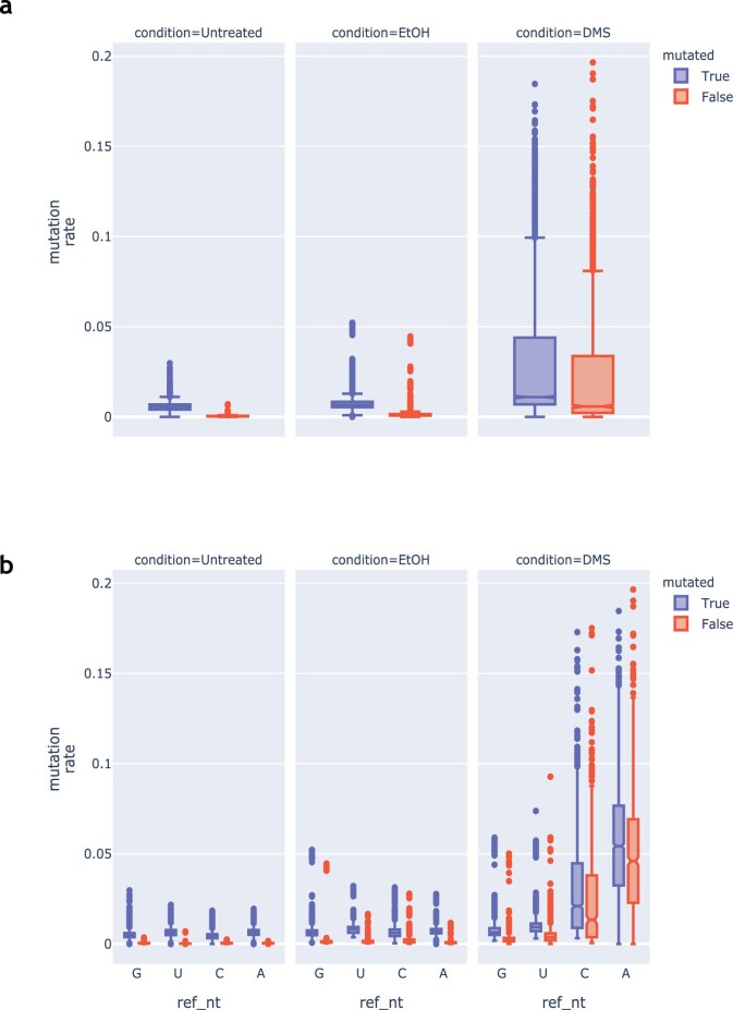Extended Data Fig. 1