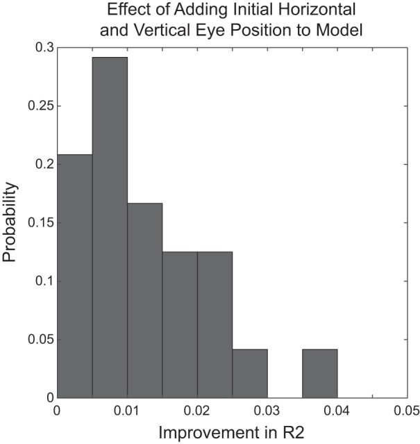 Fig. 10.