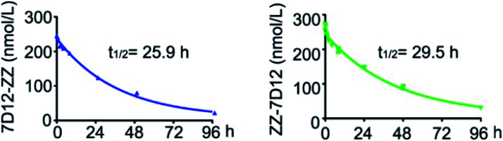 Fig. 7