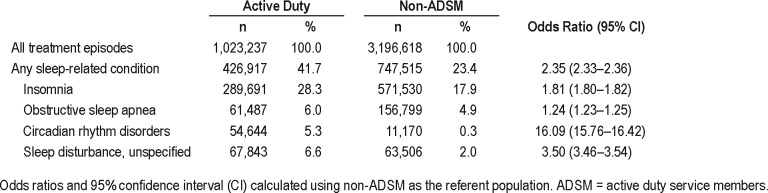 graphic file with name jcsm.15.6.873.t02.jpg