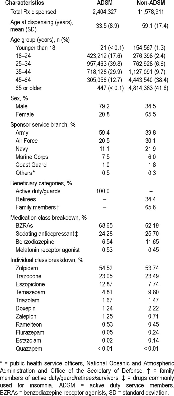 graphic file with name jcsm.15.6.873.t01.jpg