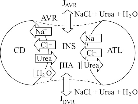 Fig. 2.