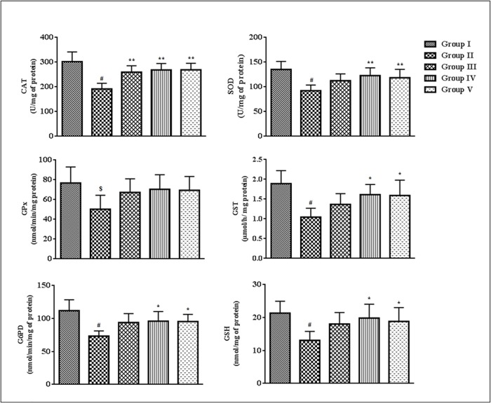 Fig 7