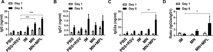 Fig 4