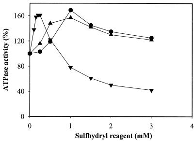 FIG. 7.