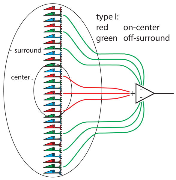 Fig. 4