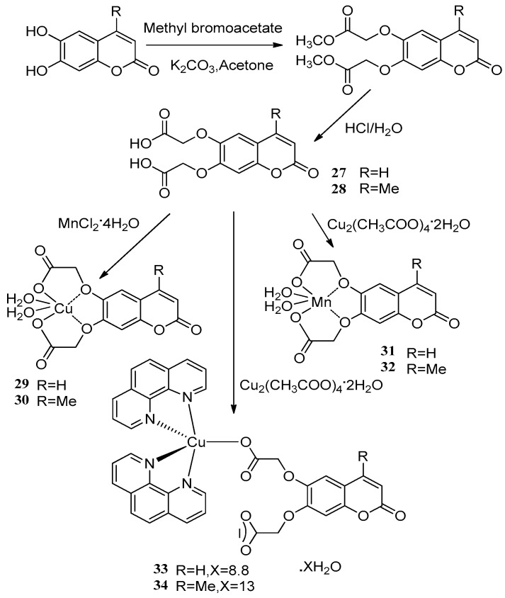 Scheme 12