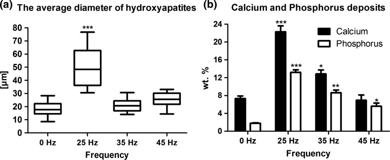 Figure 6