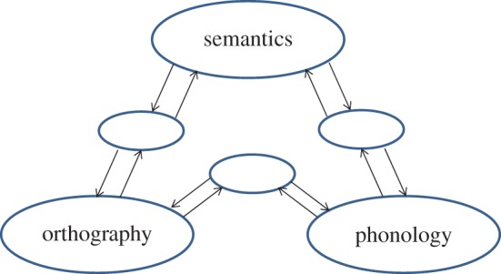 Figure 3.