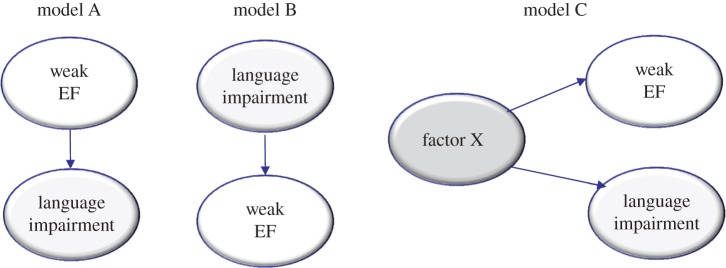 Figure 4.