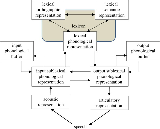 Figure 1.