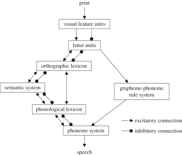 Figure 2.