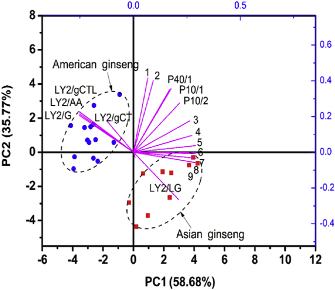 Fig. 3