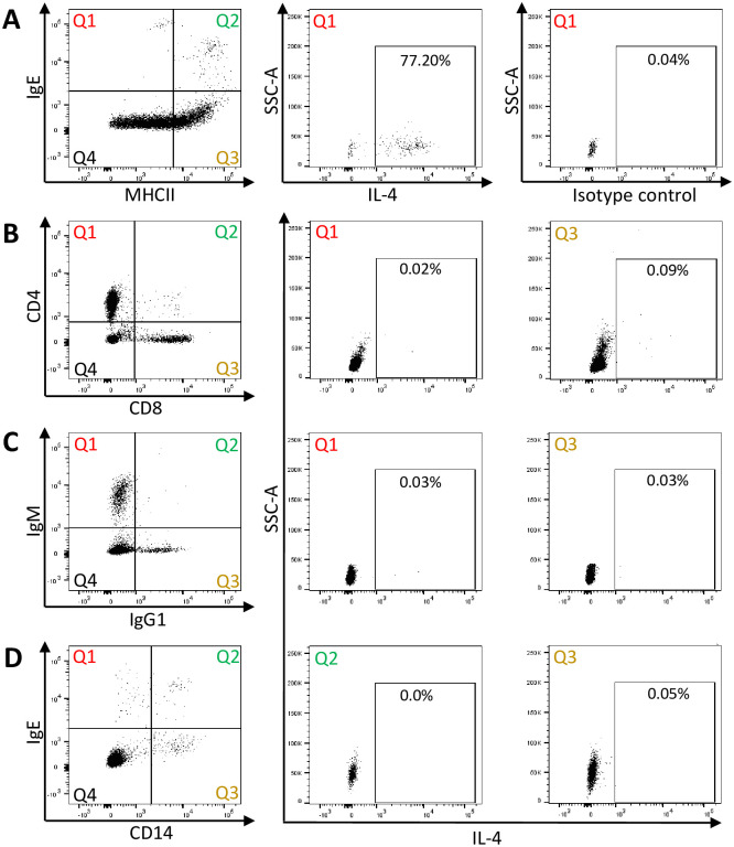 Fig 4