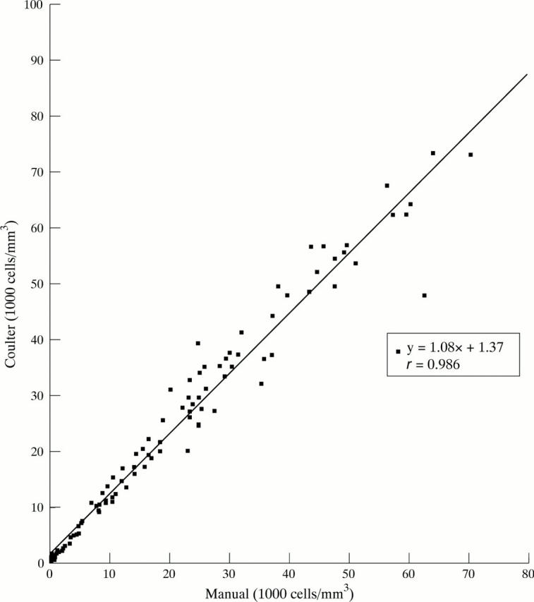 Figure 1  