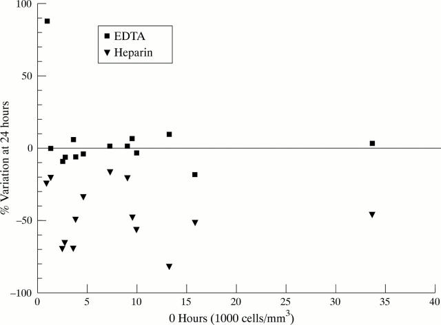 Figure 5  