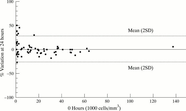 Figure 4  