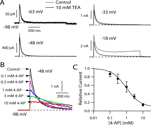 Figure 2.