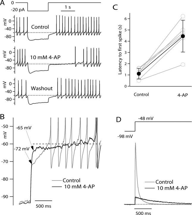 Figure 6.