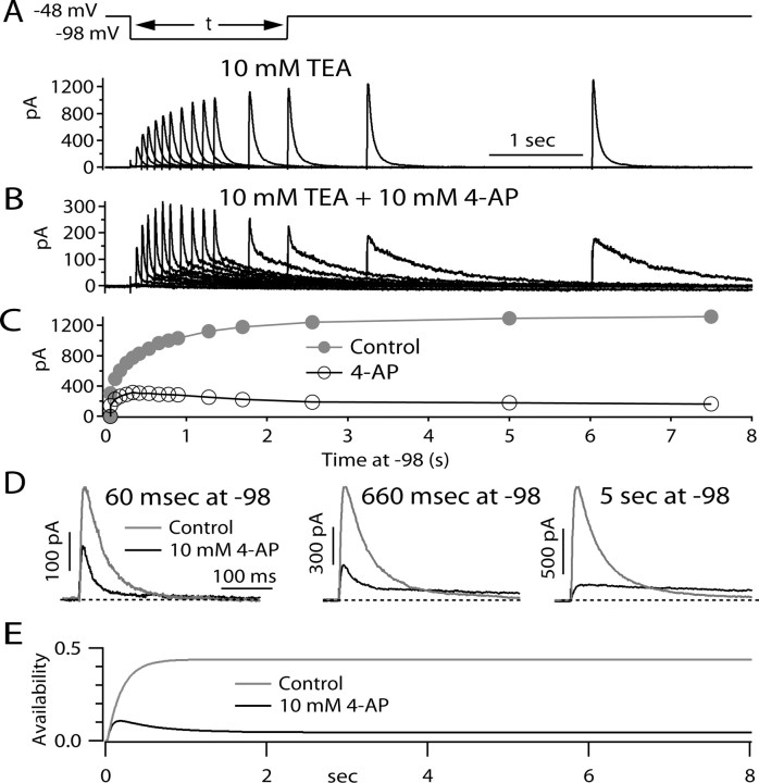 Figure 9.